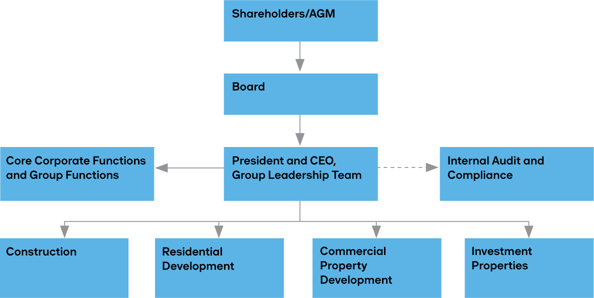 Governance Structure 2022.png